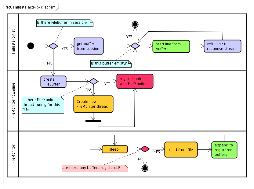 Writing Liferay portlet to display a file in a way "tail -f" does  